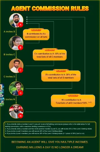 10S Bet Game APK